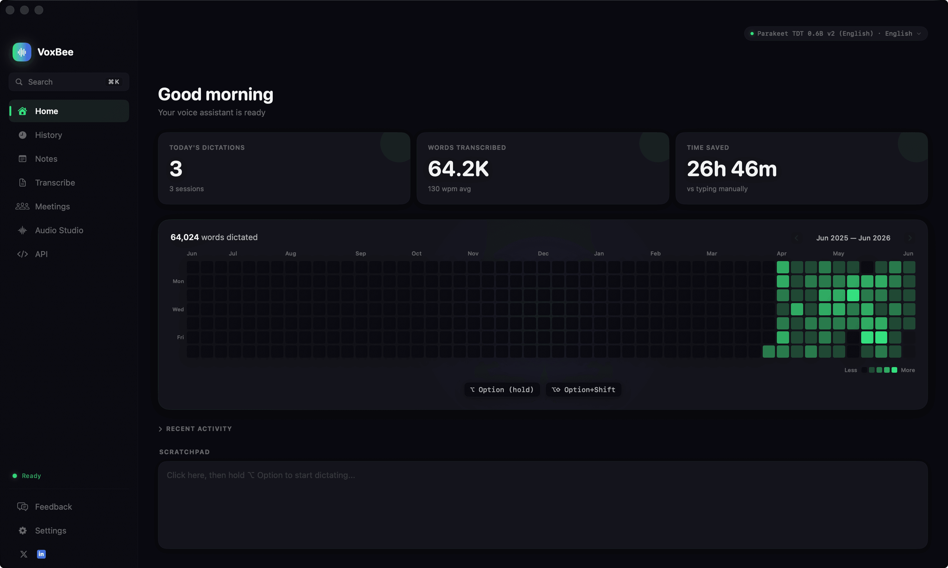 VoxBee home dashboard showing dictation stats, a words-dictated heatmap, and a scratchpad