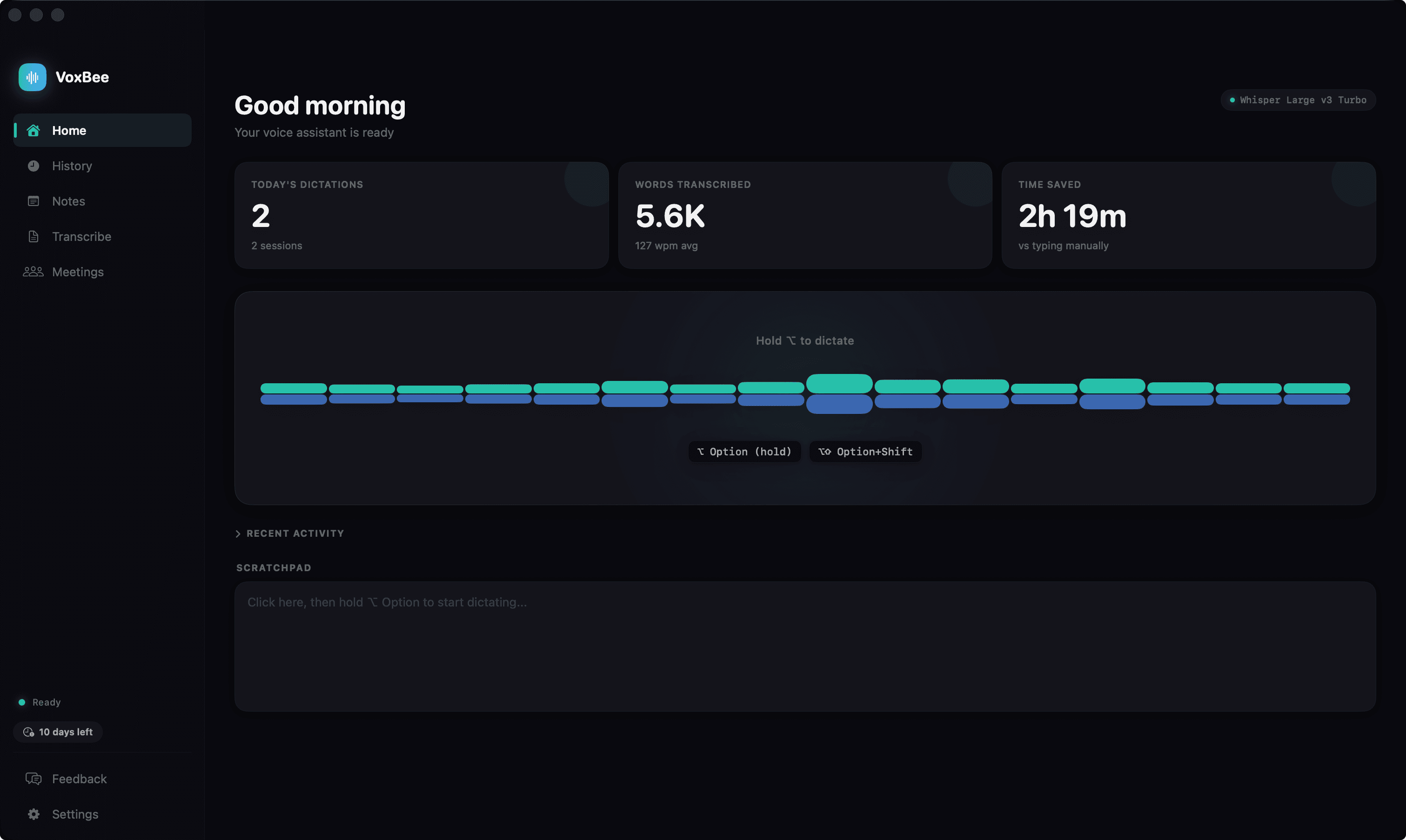 VoxBee dashboard showing dictation stats, waveform controls, and scratchpad notes